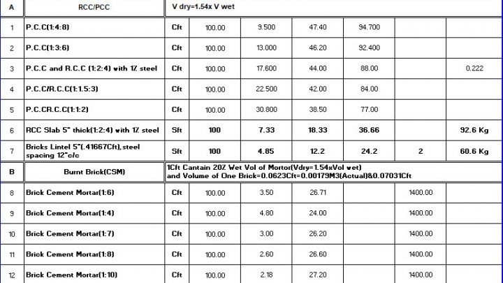 Water Retaining Structures Analysis and Design Spreadsheet