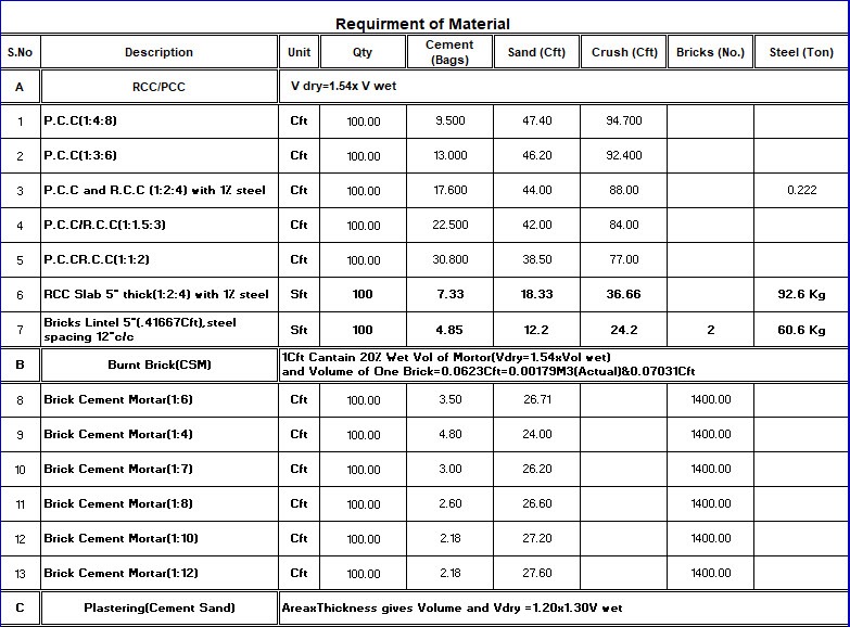 Water Retaining Structures Analysis and Design Spreadsheet