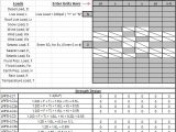 ASCE 7-10 Load Combinations Spreadsheet