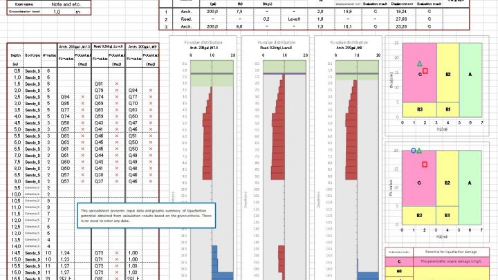 Analysis Tool on Soil Liquefaction Potential for Housing Land Spreadsheet