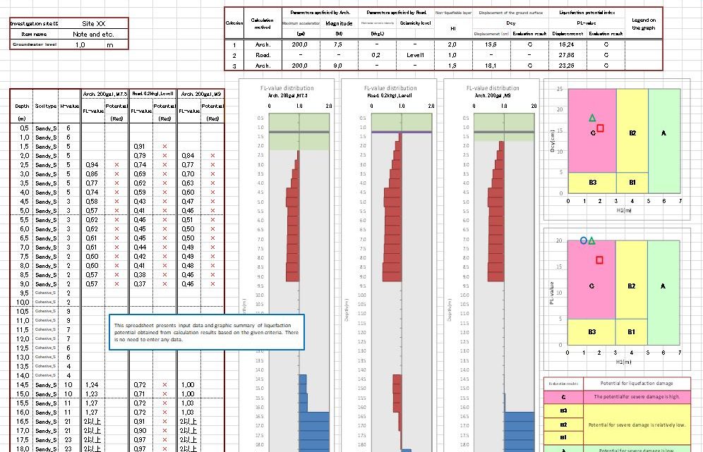 Analysis Tool on Soil Liquefaction Potential for Housing Land Spreadsheet