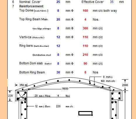 Design Of Circular Water Tank Spreadsheet