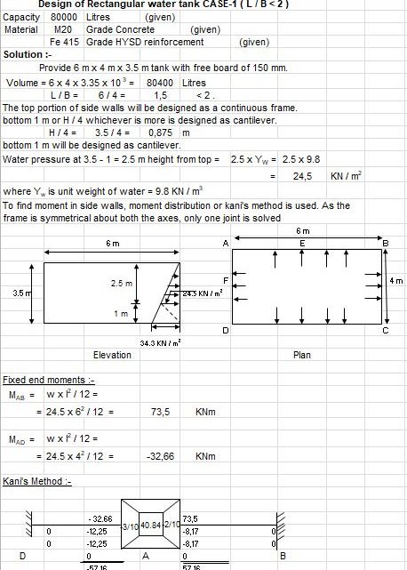 Design of Rectangular Water Tank Spreadsheet