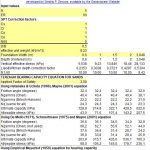 Deterministic Shallow Foundation Design Using SPT Data Spreadsheet