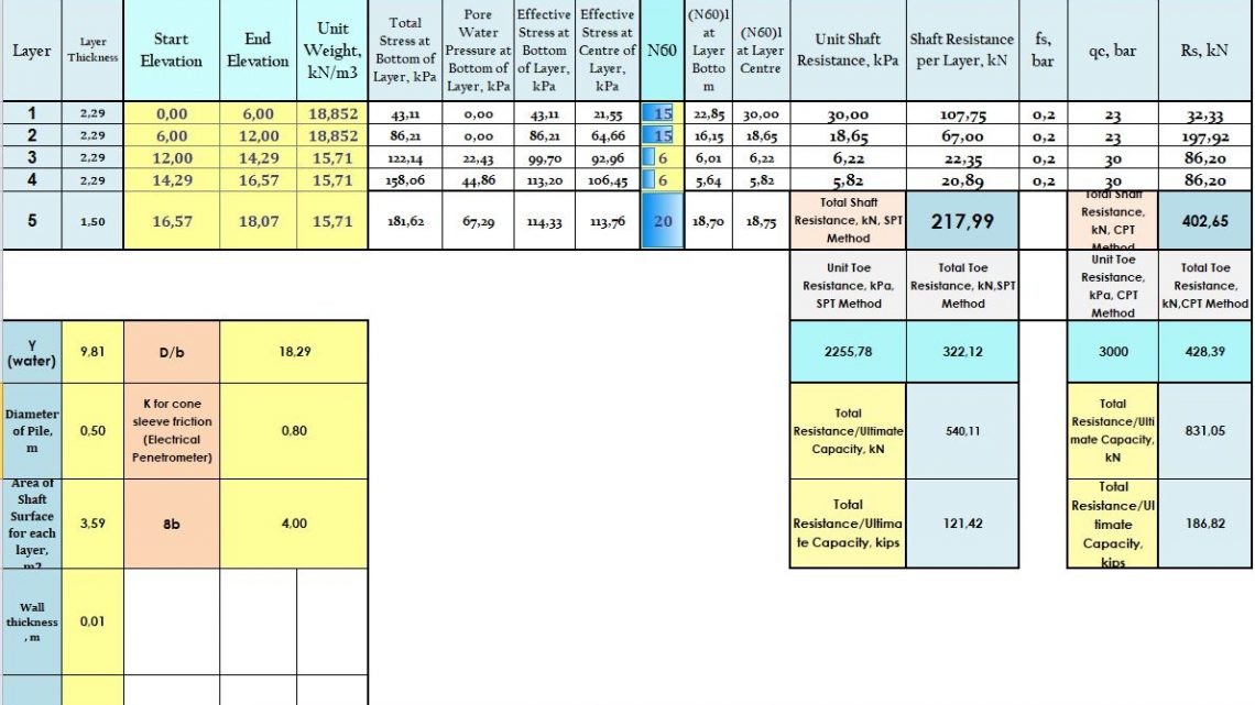 Driven Pile Example SPT-CPT Methods Spreadsheet