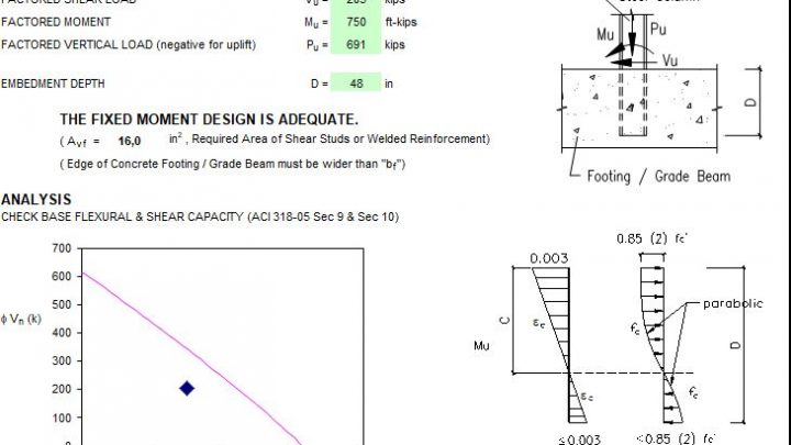 Fixed Moment Condition Design Spreadsheet