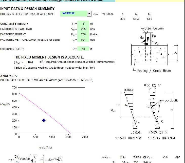 Fixed Moment Condition Design Spreadsheet