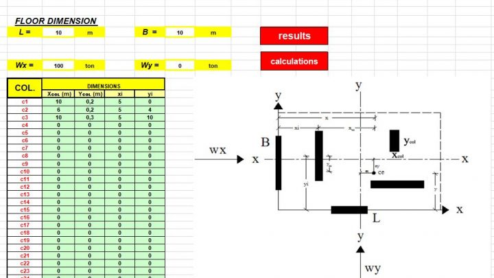 Forces due to torsion moment distributions on walls and columns Spreadsheet