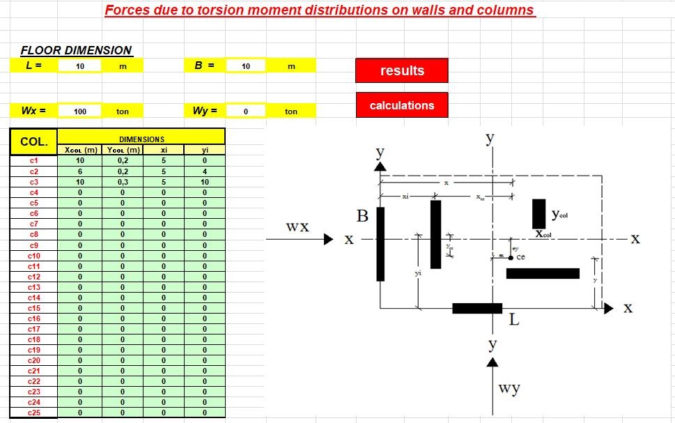 Forces due to torsion moment distributions on walls and columns Spreadsheet