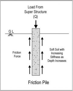 Friction Pile