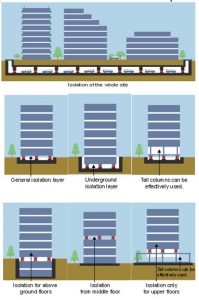 Position of the seismic isolation