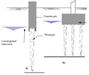 Protecting timber piles from decay