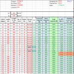 RC Column Design for Axial load Spreadsheet According ACI