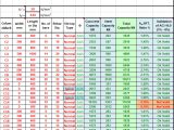 RC Column Design for Axial load Spreadsheet According ACI