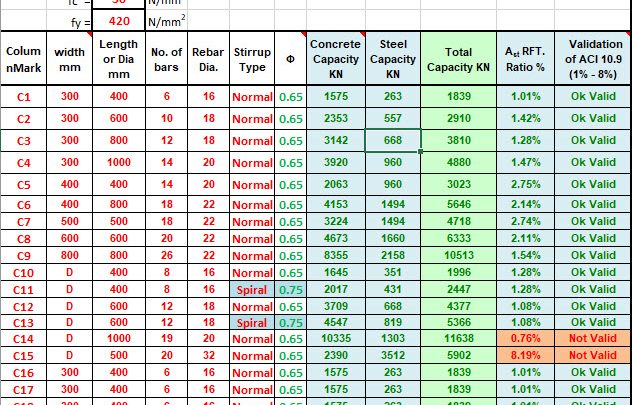 RC Column Design for Axial load Spreadsheet According ACI