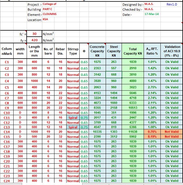 RC Column Design for Axial load Spreadsheet According ACI