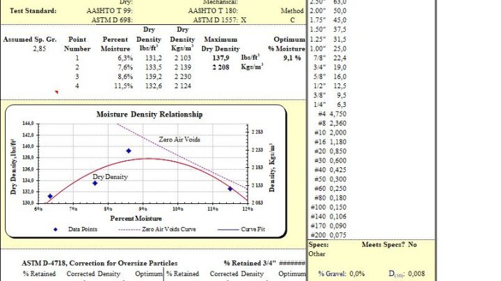 Spears Lab Spreadsheet