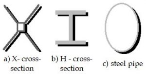 Steel piles cross-sections