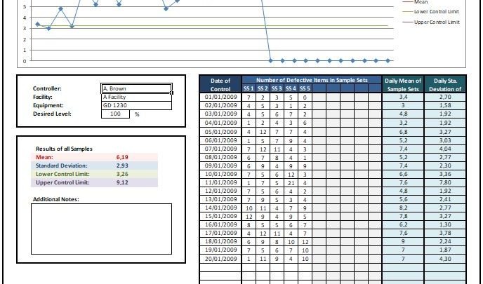 Control Chart 6 sigma Spreadsheet