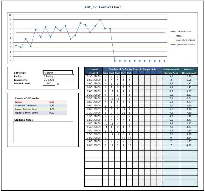 Control Chart 6 sigma Spreadsheet