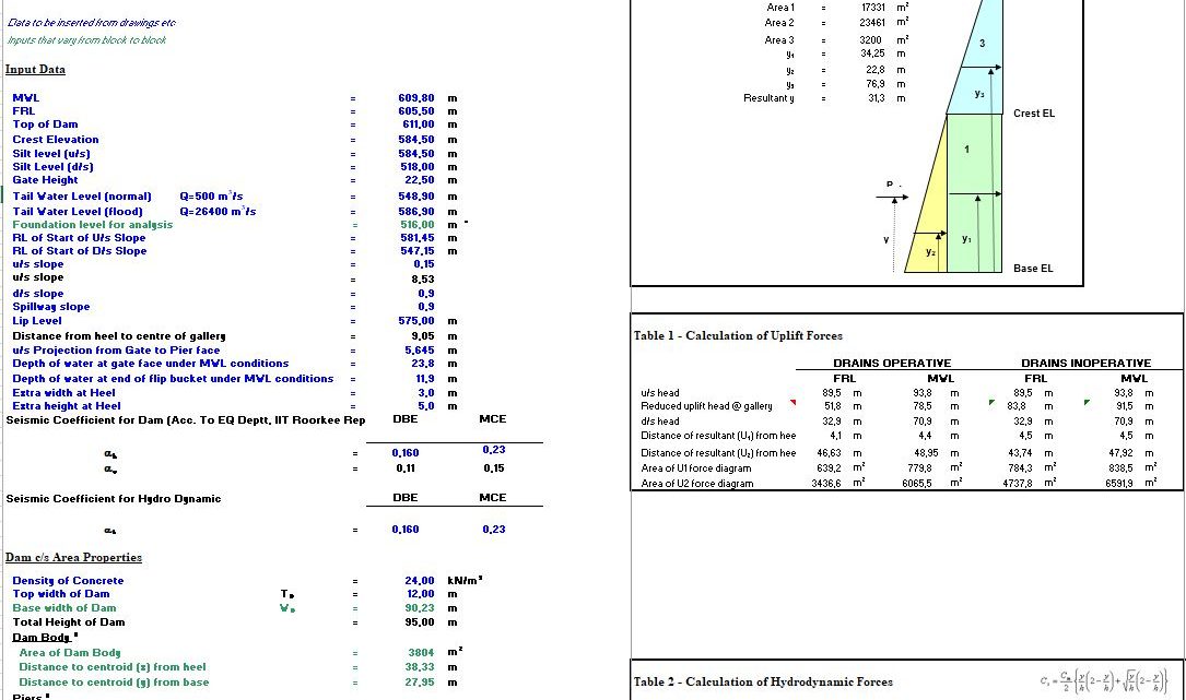 Dam Stability Analysis Spreadsheet