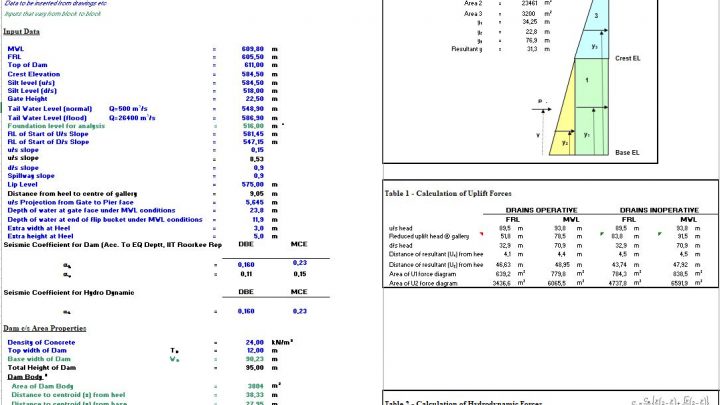 Dam Stability Analysis Spreadsheet
