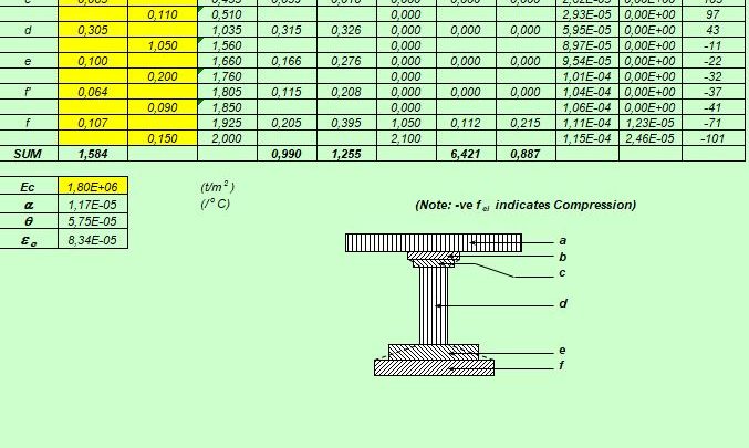 Deck Slab Design Spreadsheet