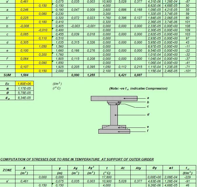 Deck Slab Design Spreadsheet