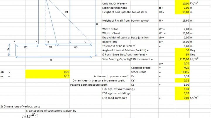 Design Of Counterfort Retaining Wall For Earthquake Condition Spreadsheet