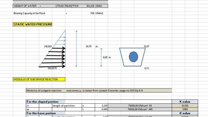 Design of HRT Section Spreadsheet