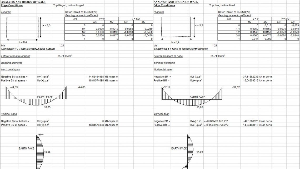 Design of Retaining and Tank Walls Spreadsheet