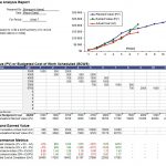 Earned Value Analysis Report Spreadsheet