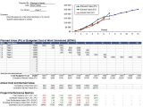 Earned Value Analysis Report Spreadsheet