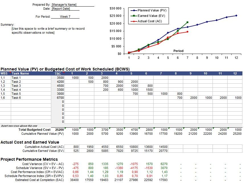 Earned Value Analysis Report Spreadsheet