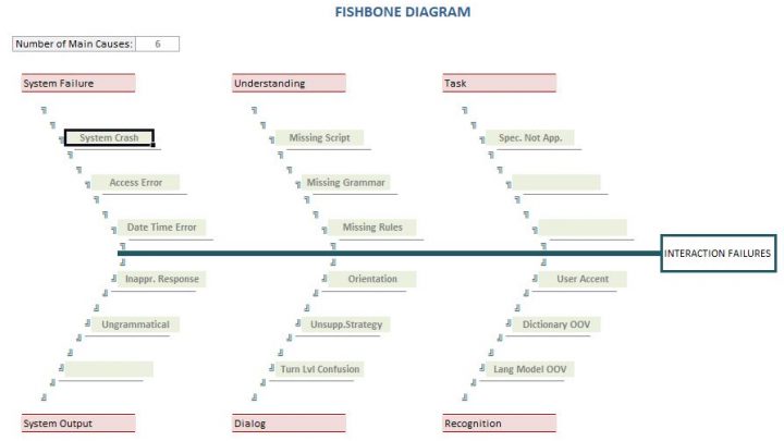 Fishbone Diagram Spreadsheet