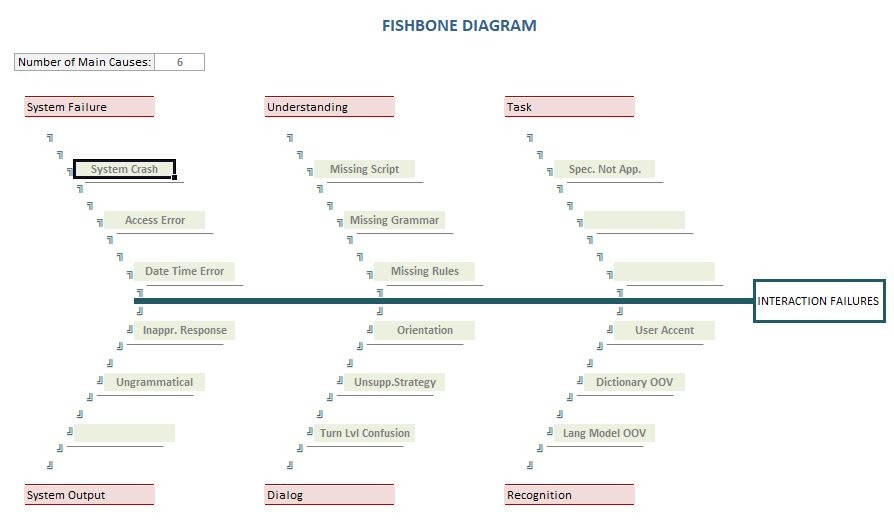 Fishbone Diagram Spreadsheet