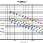 Gas Pipe Velocity Calculation Spreadsheet