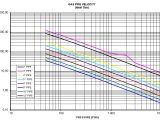 Gas Pipe Velocity Calculation Spreadsheet