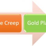 Gold Plating Versus Scope Creep