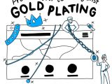 How to avoid Gold Plating