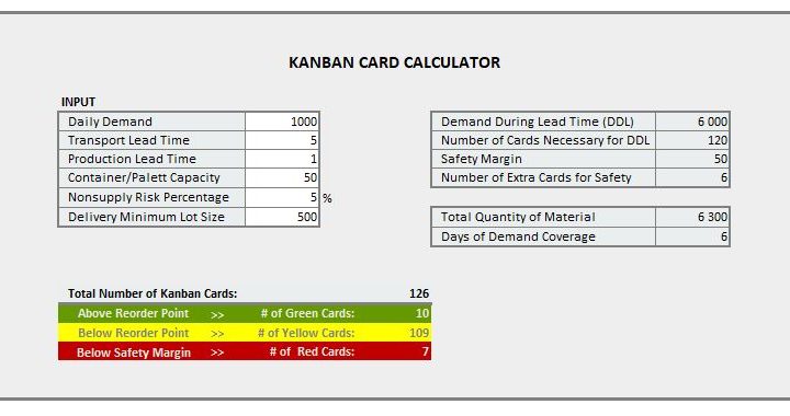 Kanban Card Calculator Spreadsheet