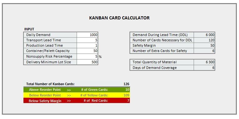 Kanban Card Calculator Spreadsheet