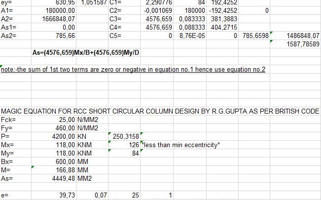 Magic Equation for RCC Short Rectangular Column Spreadsheet