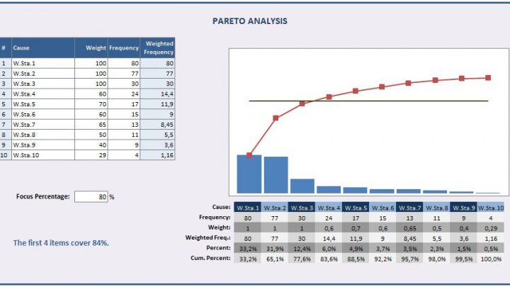 Pareto Analysis Spreadsheet