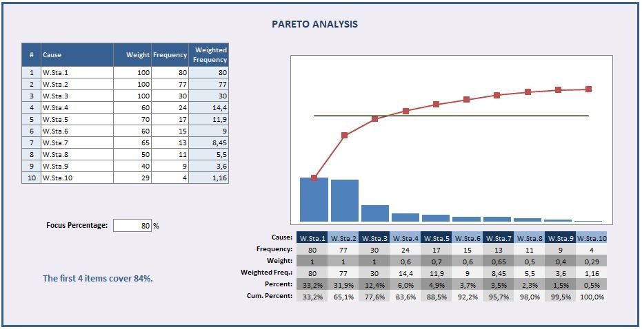 Pareto Analysis Spreadsheet