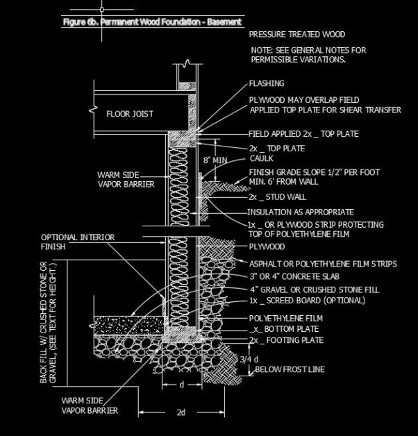 Permanent Wood Foundation Basement Autocad Drawing