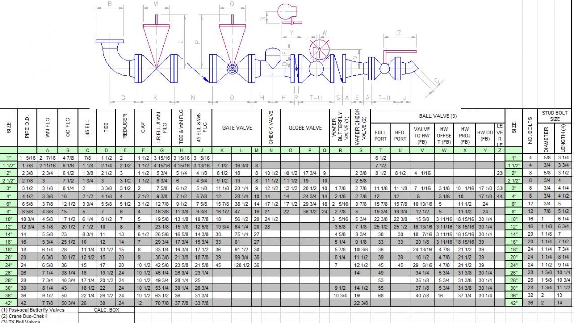 Pipes Fitting Formulas Spreadsheet