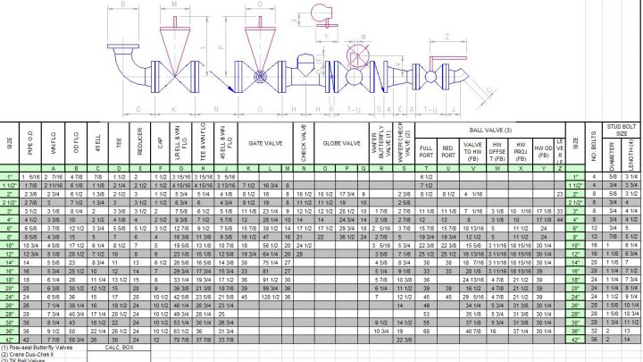 Pipes Fitting Formulas Spreadsheet