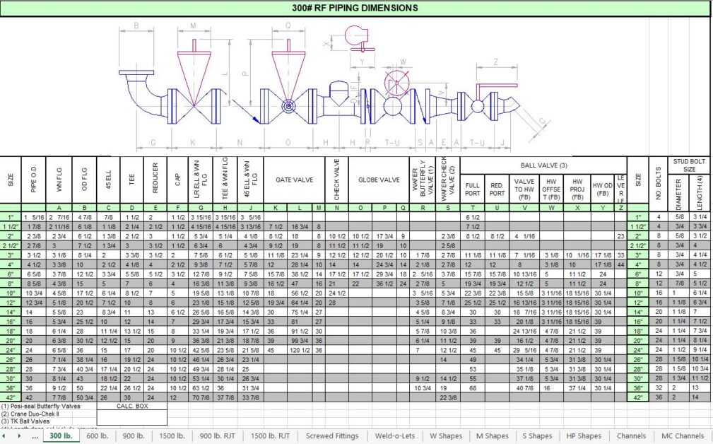 Piping Fittings Code at Vail blog