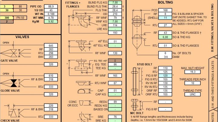 Piping Slide Chart Notes Spreadsheet